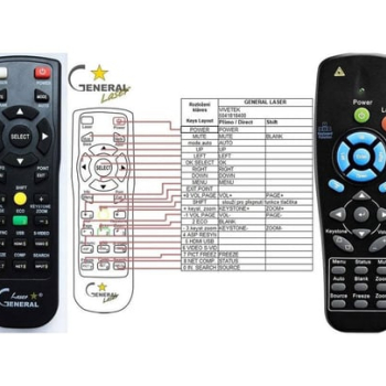 Projector accessory Replacement VIVITEK 5041818400, 5041841300 Remote Controller