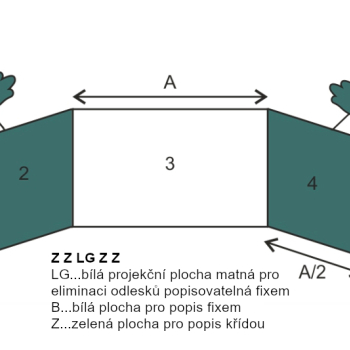 Školská tabuľa na fixy a kriedy TRIPTYCH